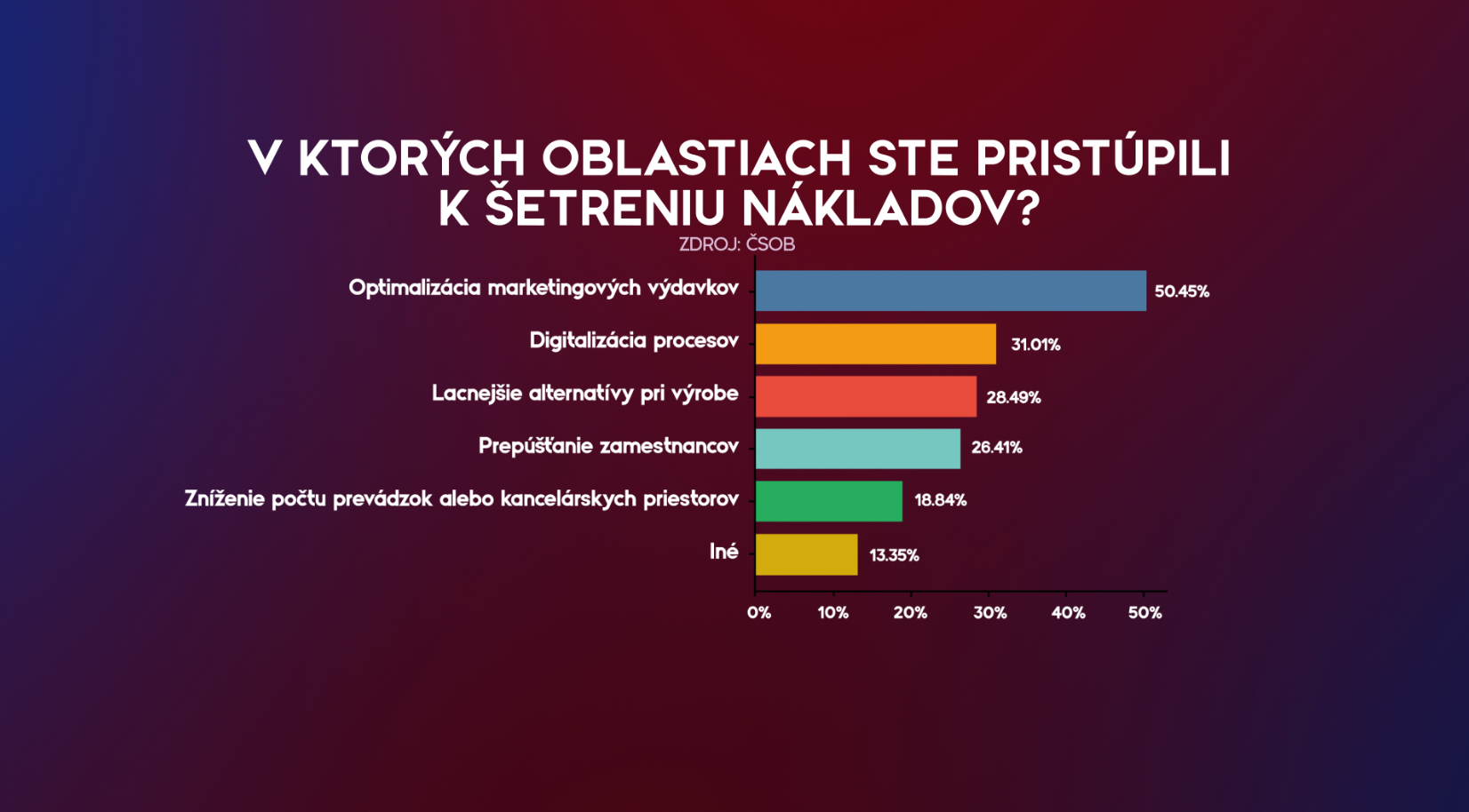 setrenie v podnikani